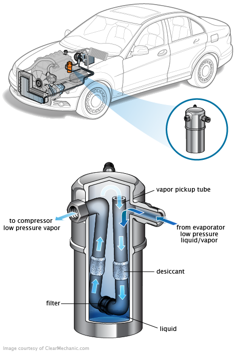 See C0715 repair manual